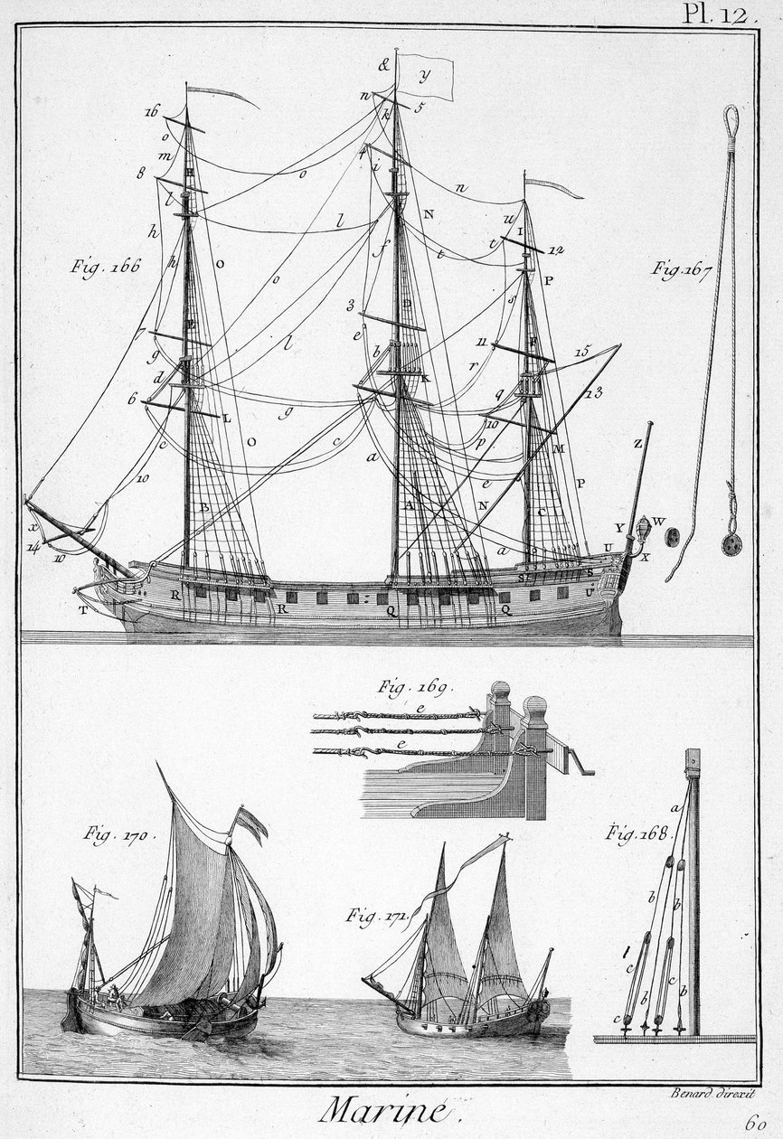 Marine, lana lodí - v “” Panckouke Encyclopedia””, ca. 1750 od Unknown artist