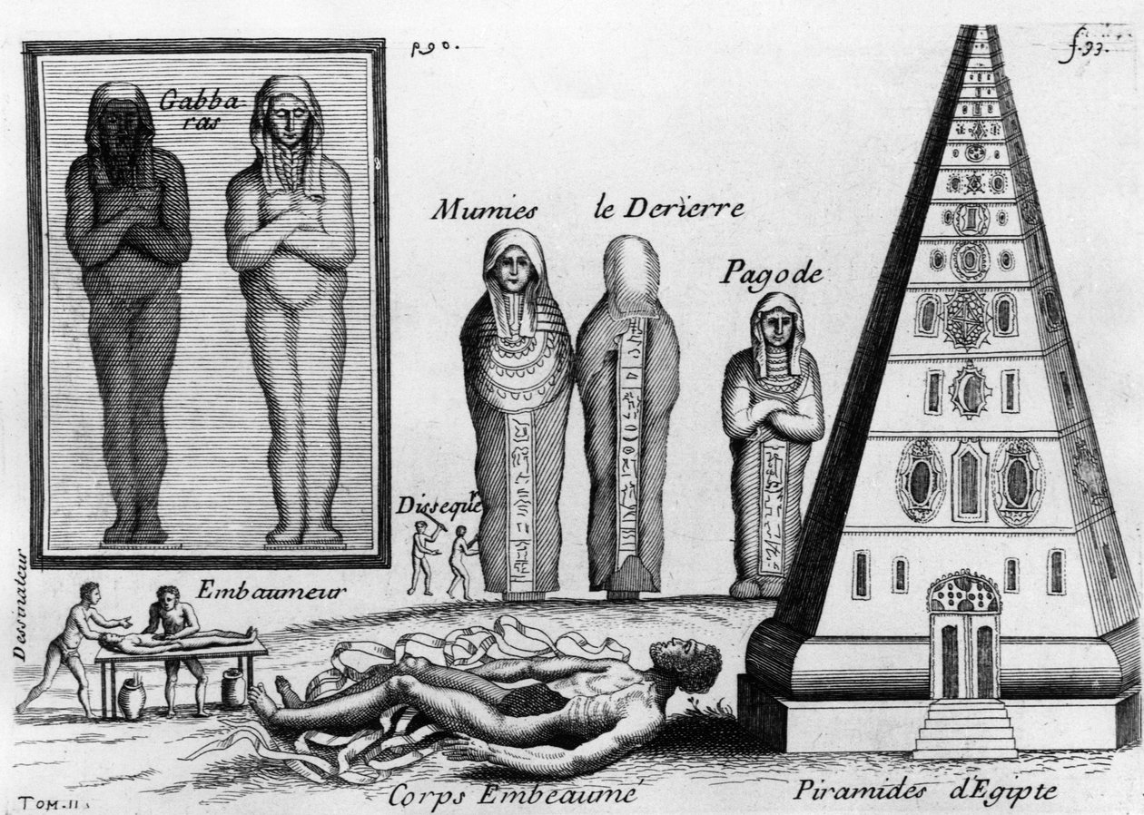Mumie a umění balzamování mrtvých v Egyptě. -v “”Histoire générale des drogues””, od Pierra Pometa, obchodníka s potravinami a drogisty, vydaného v Paříži v roce 1694 nebo 1735. (2 vydání) od Unknown artist