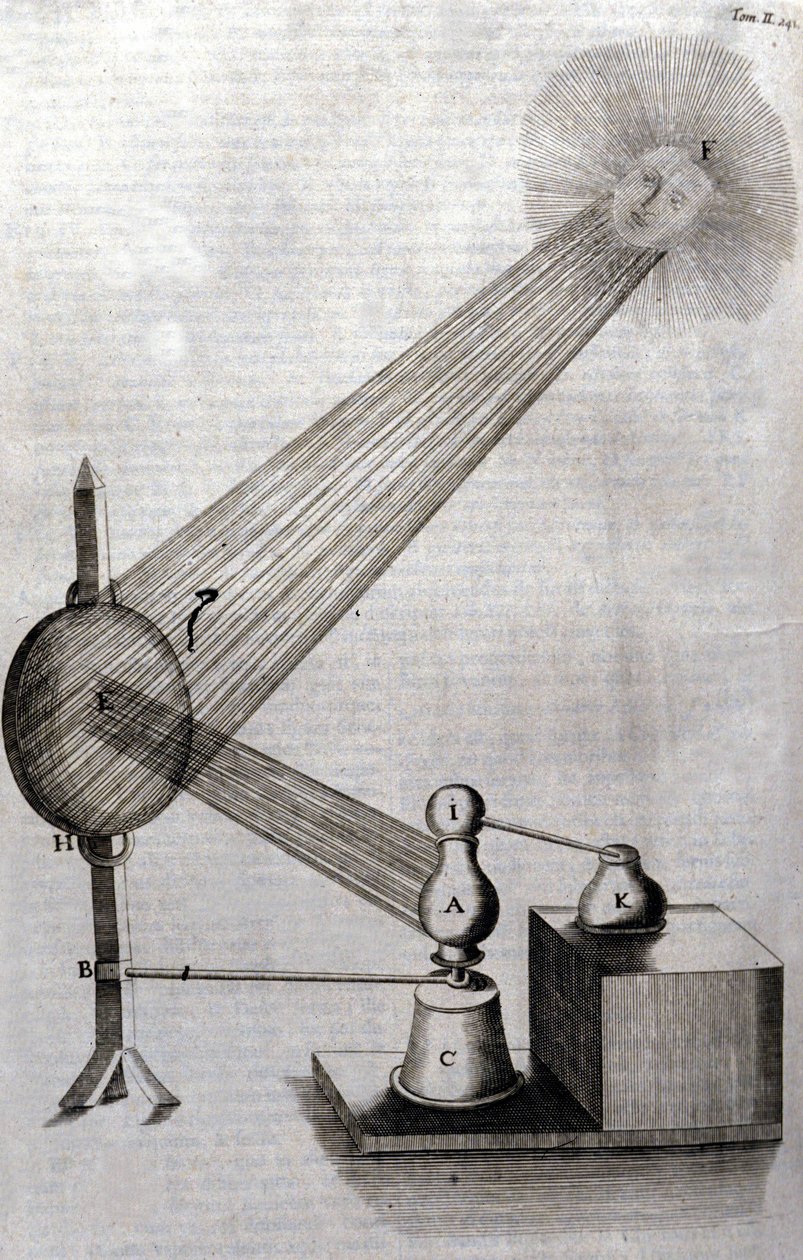 Fyzika: tabule představující studium difrakce světla a studium barev. Athanase Kircher (nebo Athanasius Kircheri 1602-1680), německý jezuita. Rytina „Ars magna lucis et umbrae“, Řím 1646. od Unknown artist