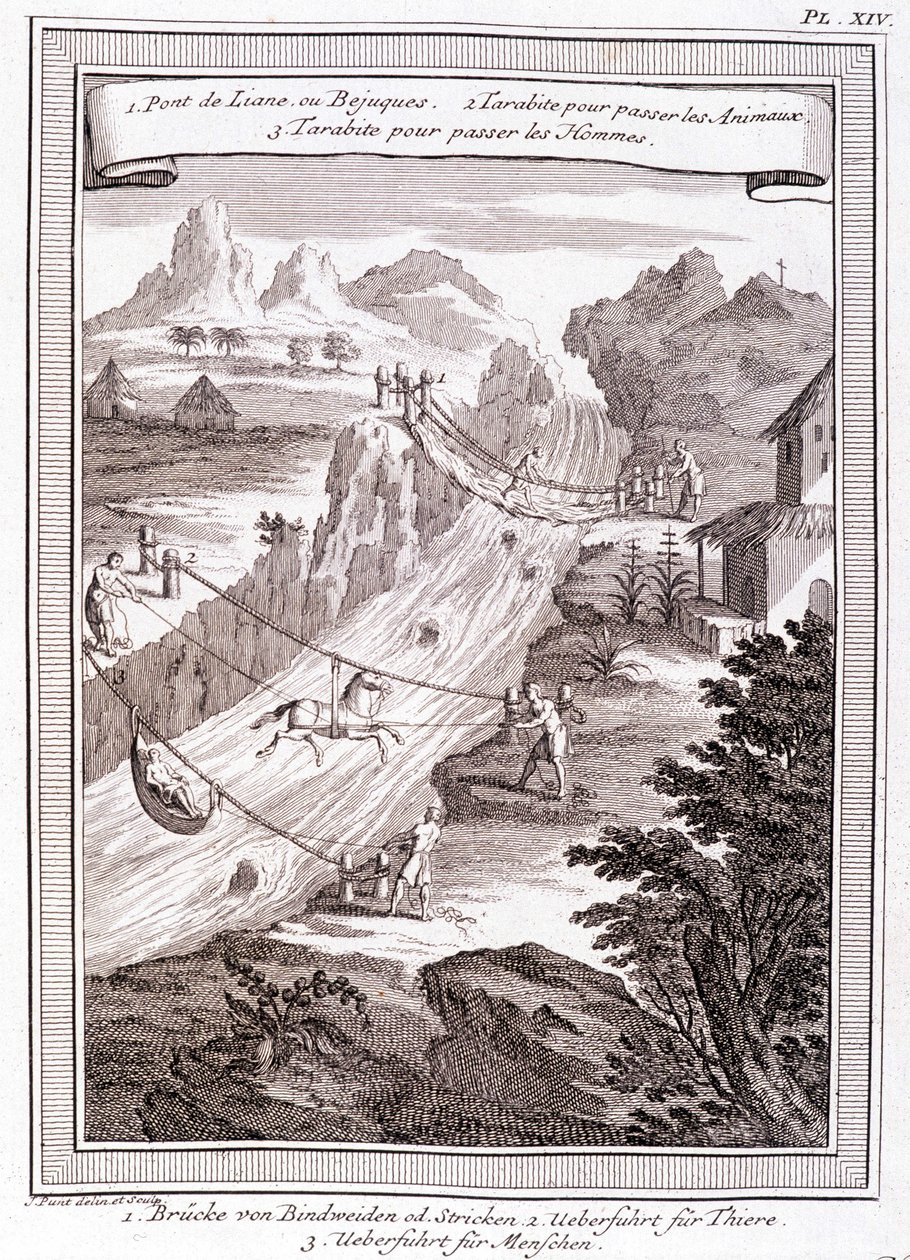 Průchod řeky - v „“Historická cesta Jižní Ameriky provedená řádem španělského krále od Dona George Juana a Dona Antoina de Ulloa“, T.1, v C.A. Jombert, Librairie du Roi, Paříž od Unknown artist