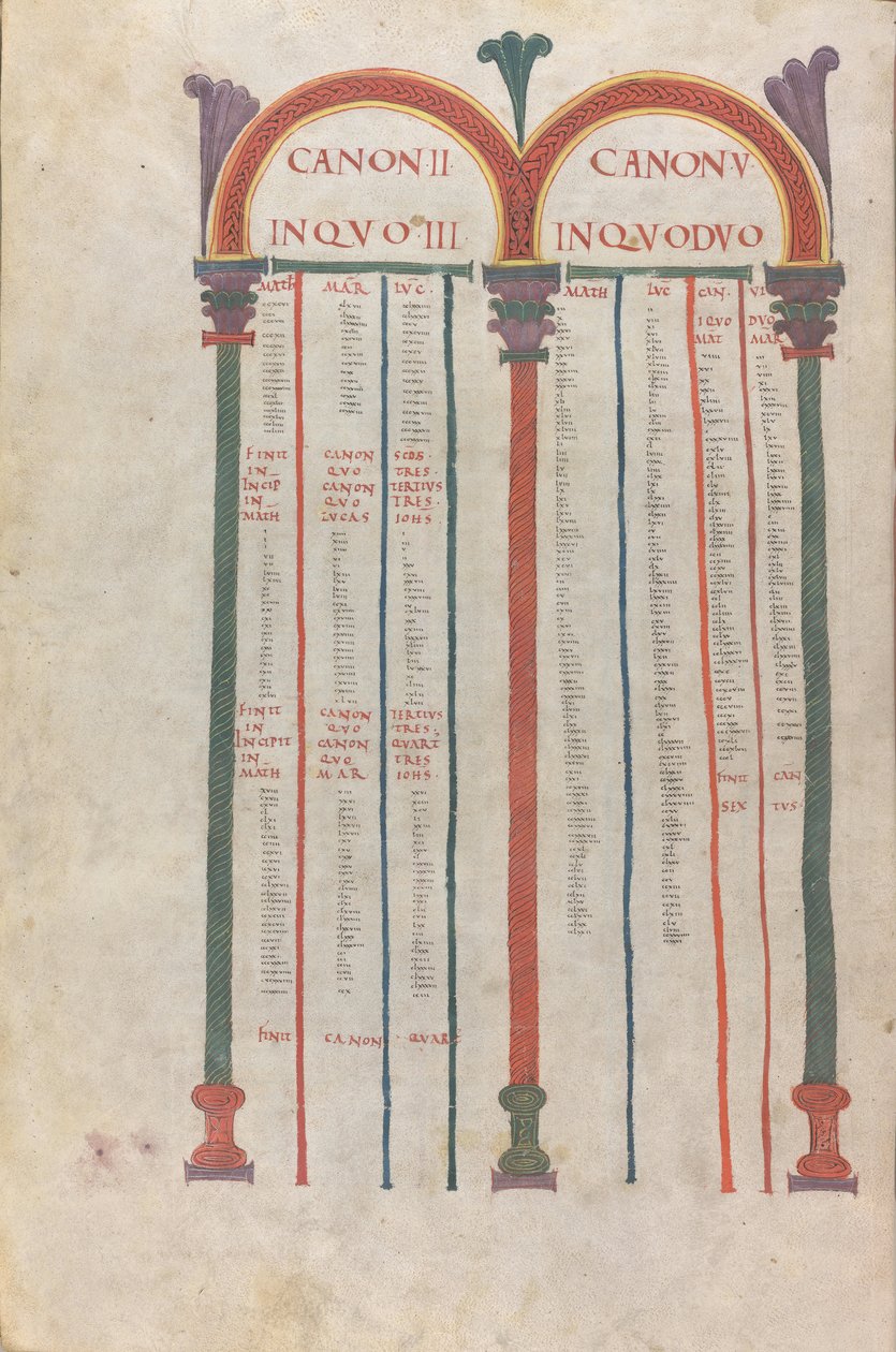 Kanonické tabulky čtyř evangelií, kánon II, 11. století (iluminovaný, blanitý rukopis) od Unknown artist