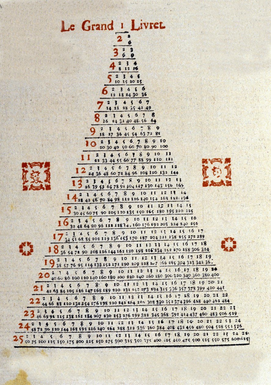 Velká brožura na zadní straně obálky Almanachu „“Veritable Messenger lame““ od Balea ve Švýcarsku z roku 1789. Byl to oblíbený almanach distribuovaný na venkově díky kramářům. Ilustrace a kodifikace informací od Unknown artist