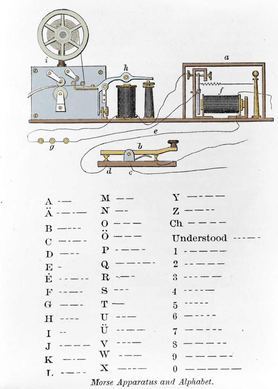 Telegraf a Morseovu abecedu vynalezl americký vynálezce Samuel Finley Breese Morse (1791-1872). Rytina 19. století od Unknown artist