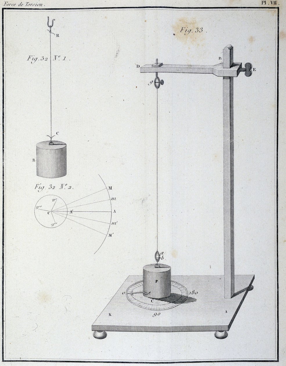 Torzní síla měřená Coulombovou váhou - v “” 1. paměti o elektřině a magnetismu”” od Coulomba od Unknown artist