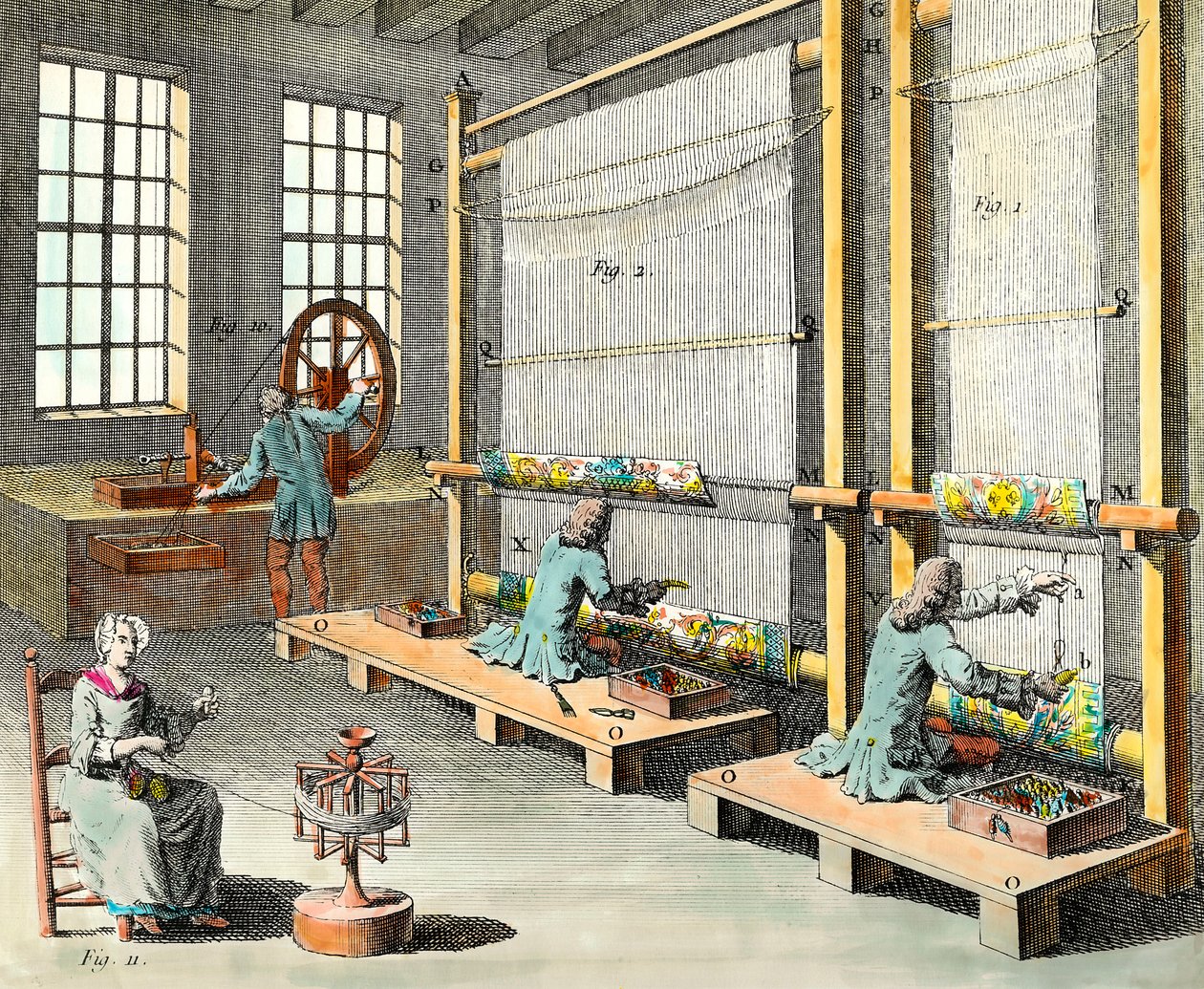 Pohled na dílny a výrobu tapisérií ve velkovýrobě des Gobelins v Paříži Rytina soukromé sbírky 18. století od Unknown artist