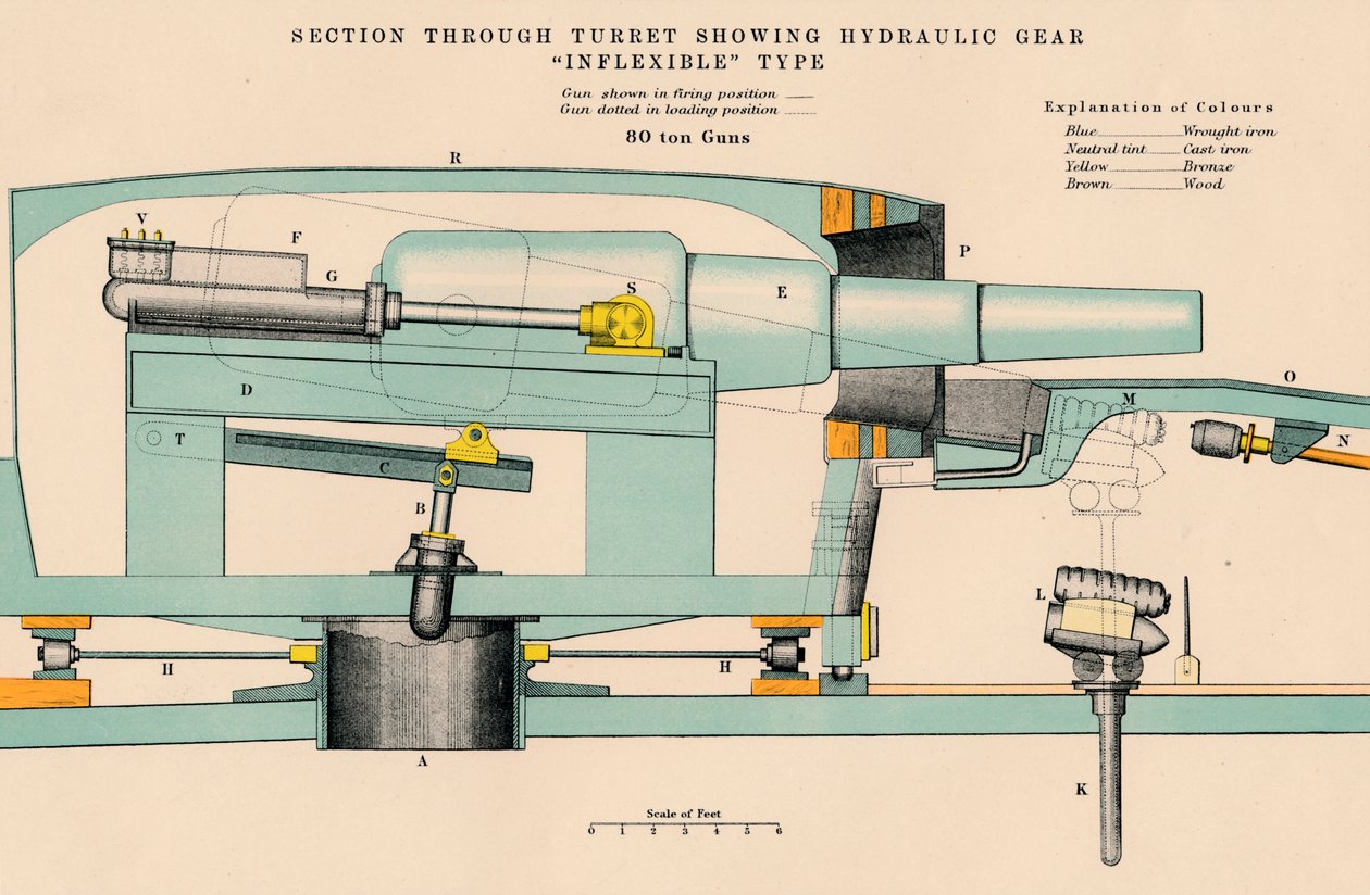 „Střelba – řez věží s nepružným hydraulickým převodem“, 1898 od W and AK Johnston