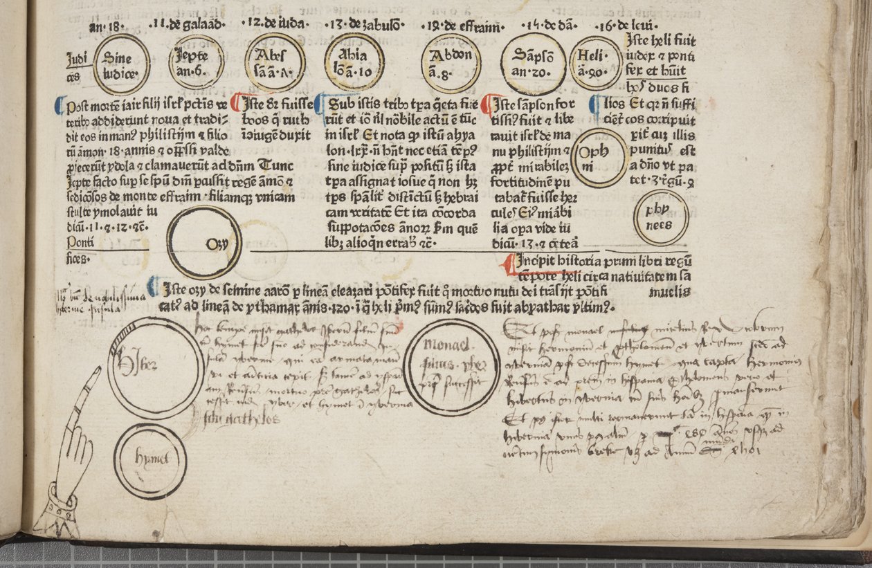 Fol 9 recto, detail, Fasciculus Temporum od Werner Rolevinck