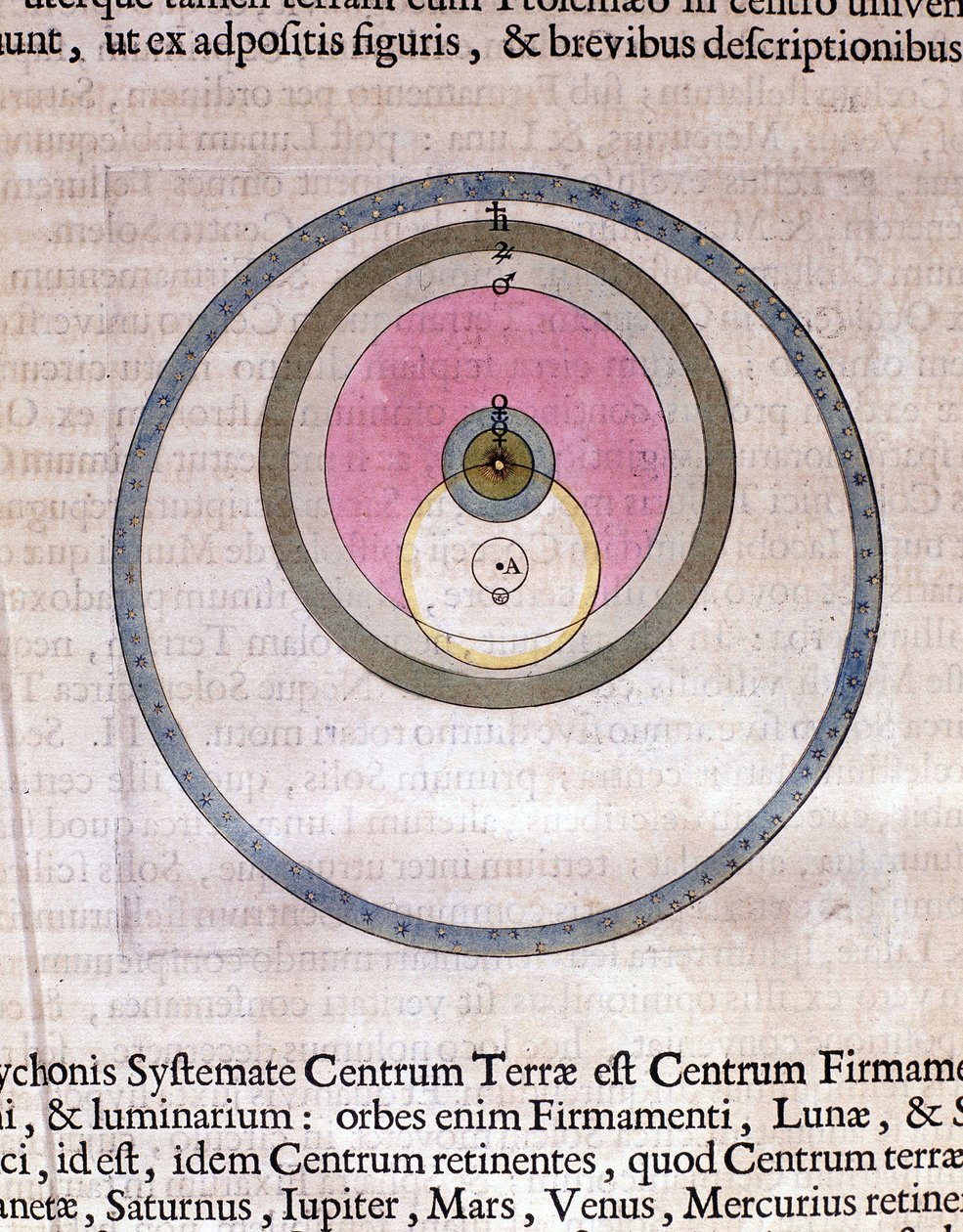 Systém Tycha Brahého – v „Le Theatre du monde ou Nouvel atlas“ od Guillauma a Jean Blaeu od Willem and Joan  Blaeu