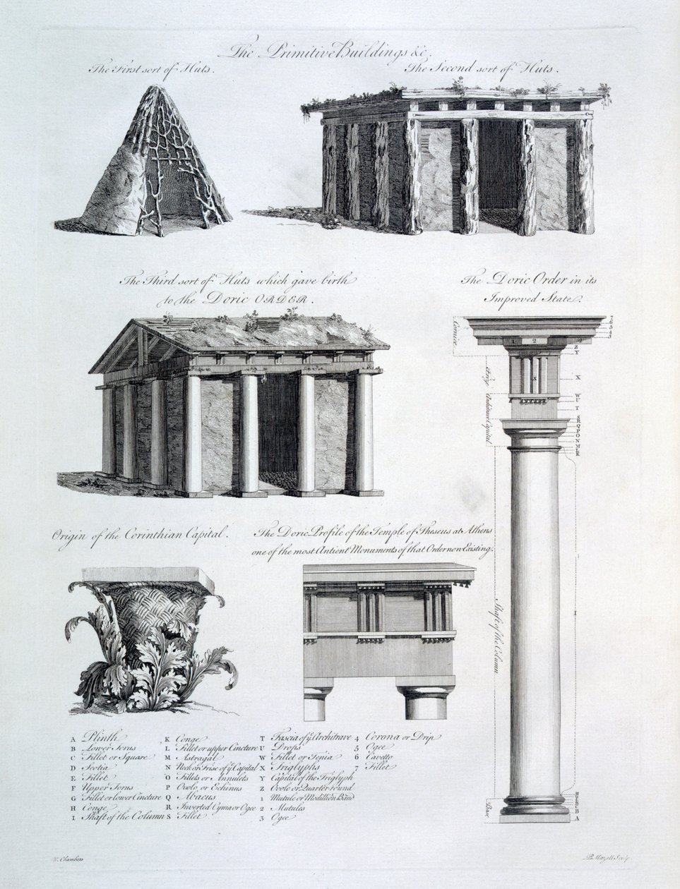 Architektonické kresby z „Pojednání o civilní architektuře“, 1768 od William Chambers