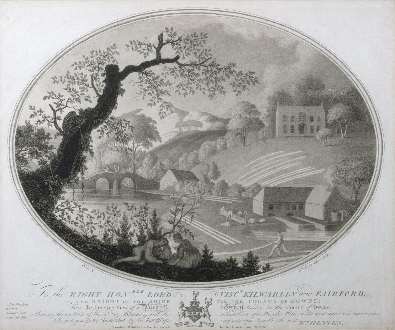Perspektivní pohled na Bleach Green pořízený v hrabství Downe, deska X The Linen Manufactory of Ireland, 1783 (mezzotinta) od William Hincks