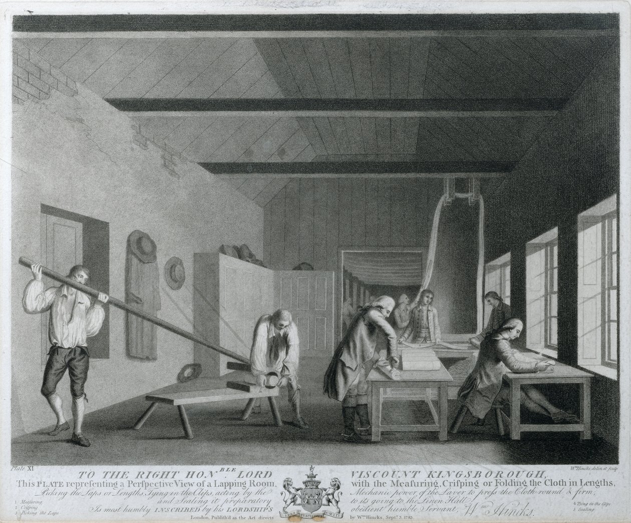 Perspektivní pohled na lapovací místnost s měřením, křupáním nebo skládáním látky v délkách, deska XI z The Linen Manufactory of Ireland;, 1783 (mezzotinta) od William Hincks
