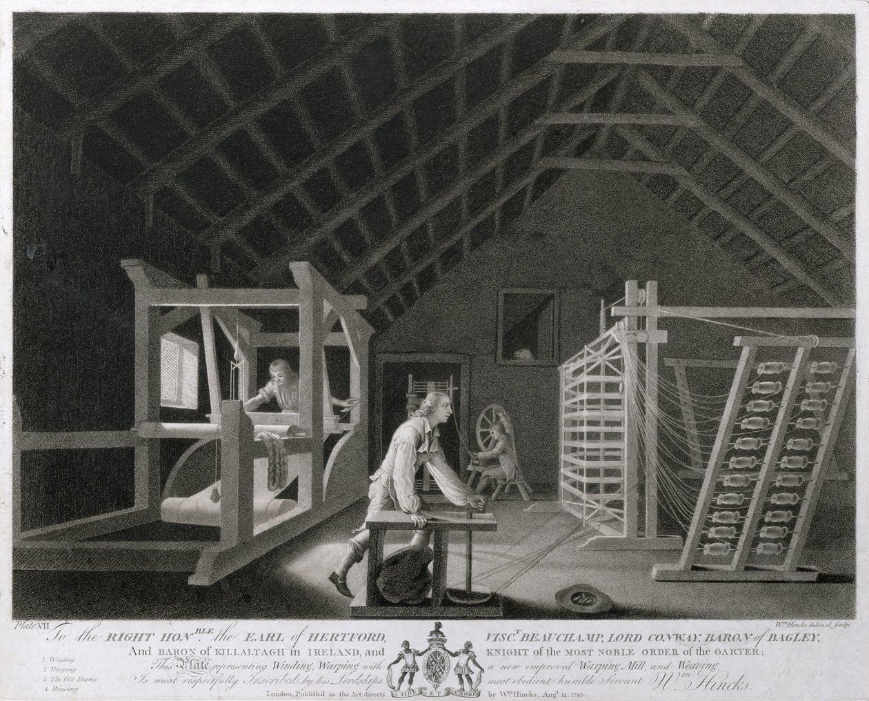 Navíjení, snování pomocí nového vylepšeného snovacího stroje a tkaní, deska VII z The Linen Manufactory of Ireland, 1783 (mezzotinta) od William Hincks