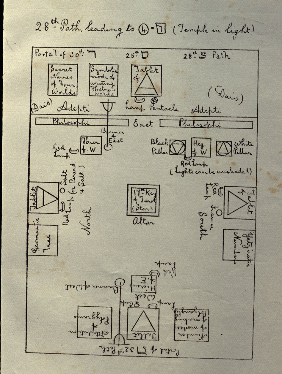 Oficiální schéma uspořádání chrámu Zlatého úsvitu pro práci s první částí 4=7 stupně Filosofa, cca 1895. od William Wynn Westcott