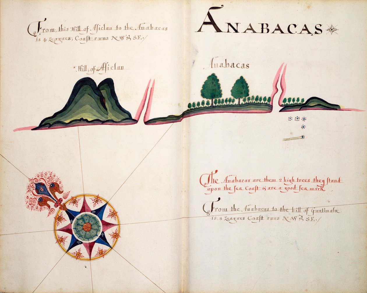 Anabacas od William Hack