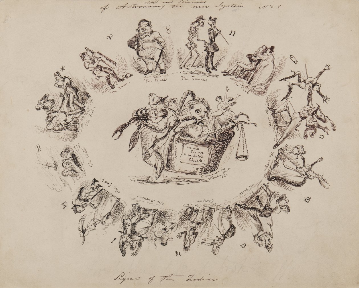 Arts and Sciences of Astronomy, nový systém č. 1: Signs of the Zodiac, 1826 od William Heath
