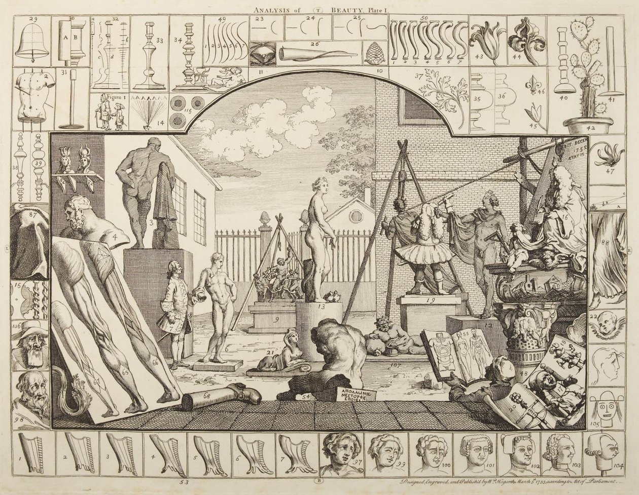 Analýza krásy, tabule 1 od William Hogarth