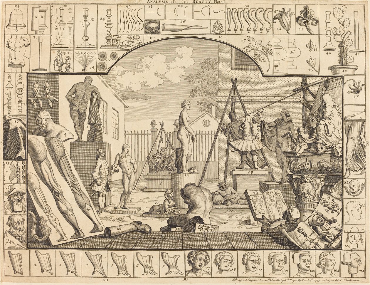 Analýza krásy: pl.1 od William Hogarth