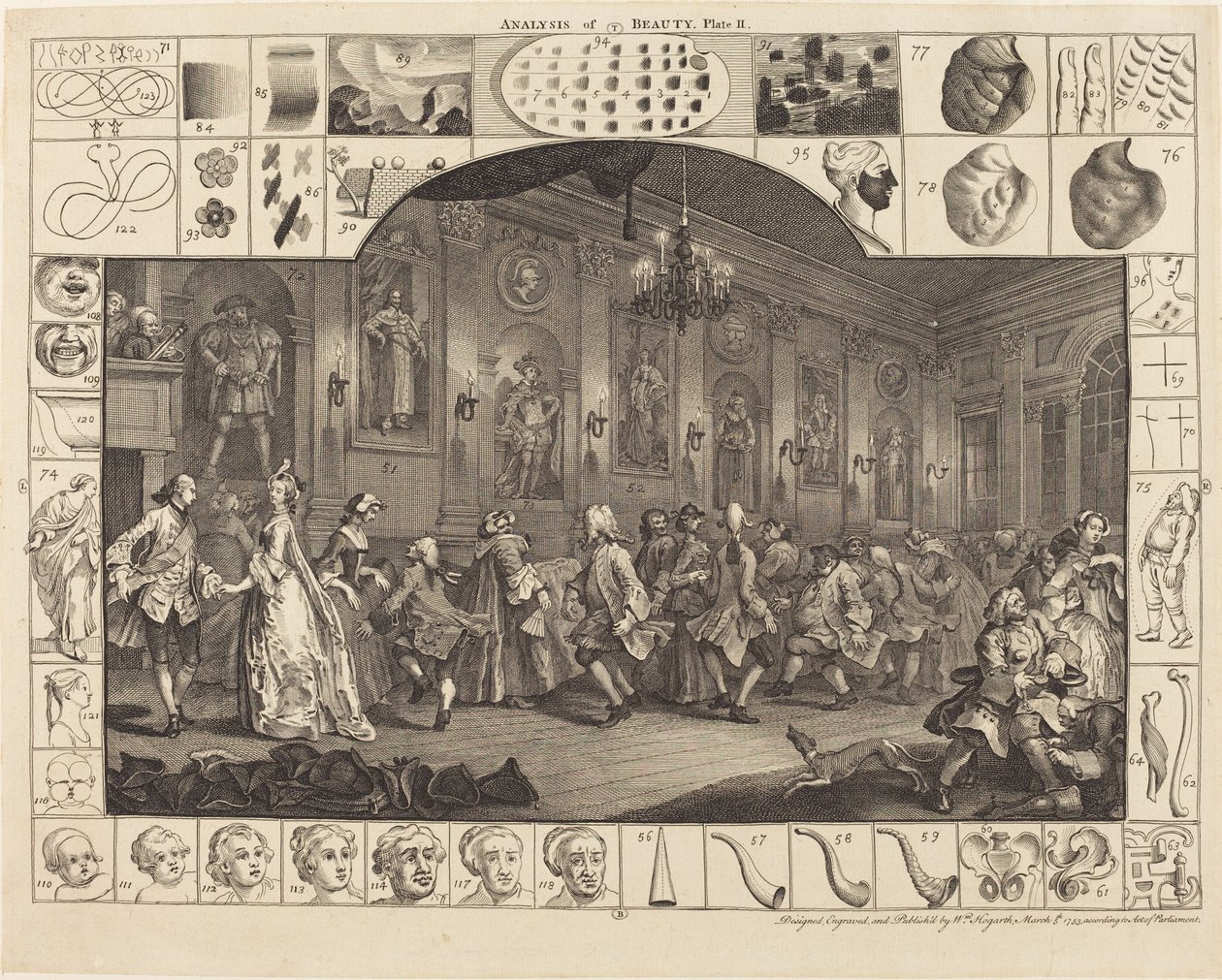 Analýza krásy: pl.2 od William Hogarth