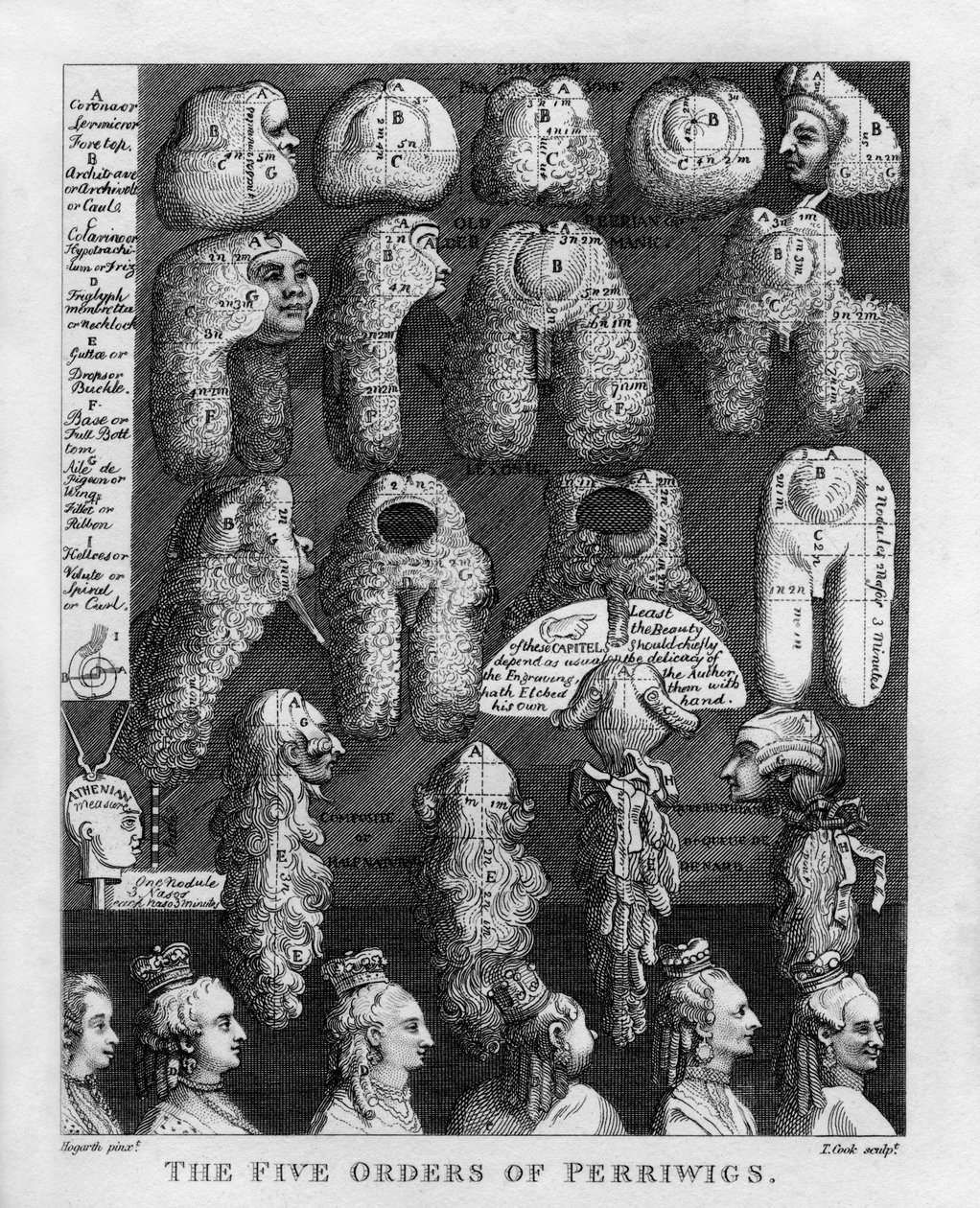 Pět řádů paruk George III od Williama Hogartha od William Hogarth