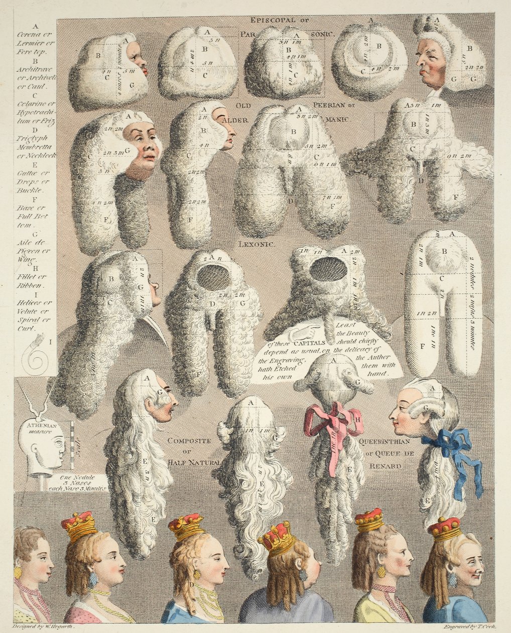 The Five Orders of Perriwigs, ilustrace z 