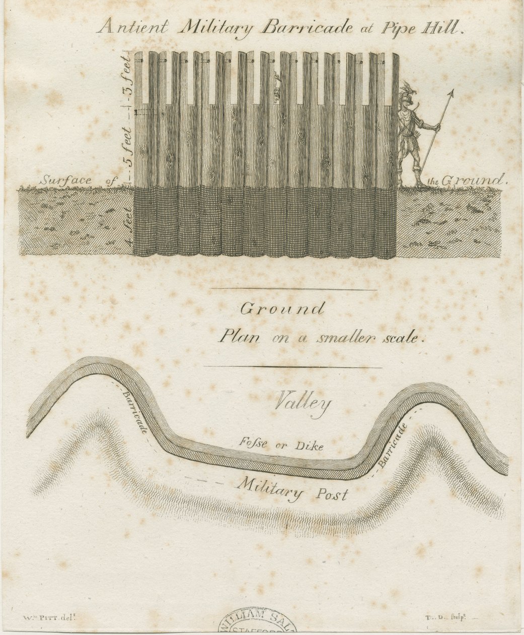 Pipehill - Vojenská barikáda: rytina, nd [1749-1823] od William Pitt