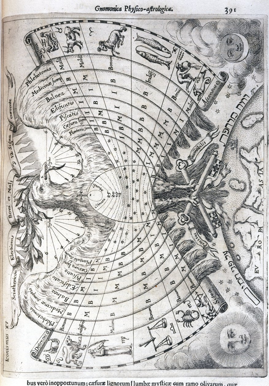 Astrologická tabulka od Frederick (attr. to) Barnard