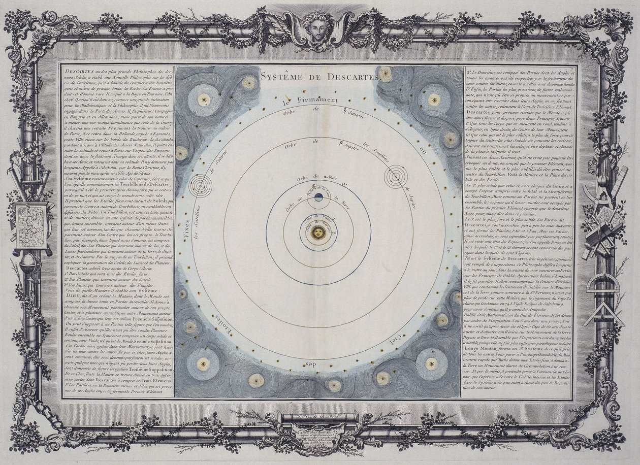 Descartův planetární systém od Frederick (attr. to) Barnard