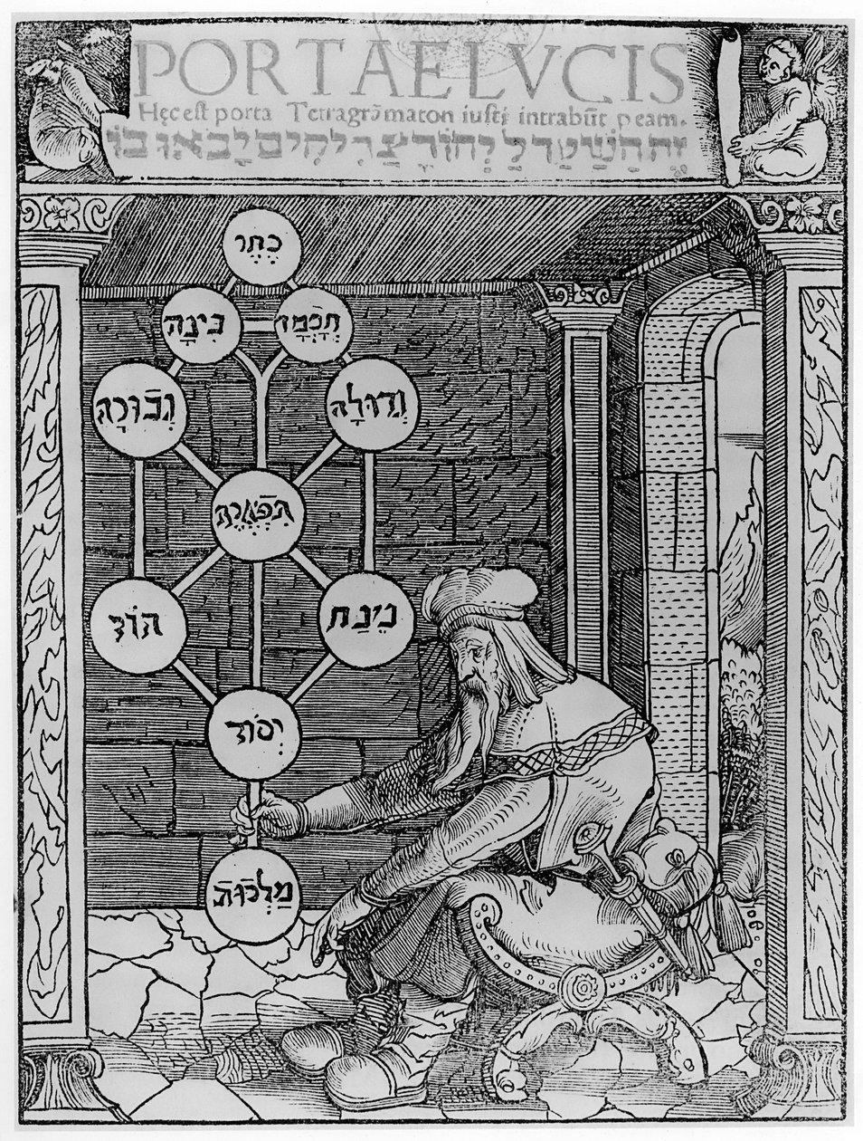 Židovský kabalista držící sefirotskou kopii ilustrace z Portae Lucis od Paula Riciuse, Augsburg 1516, použitá v Dějinách magie, publikovaných koncem 19. století od after German School