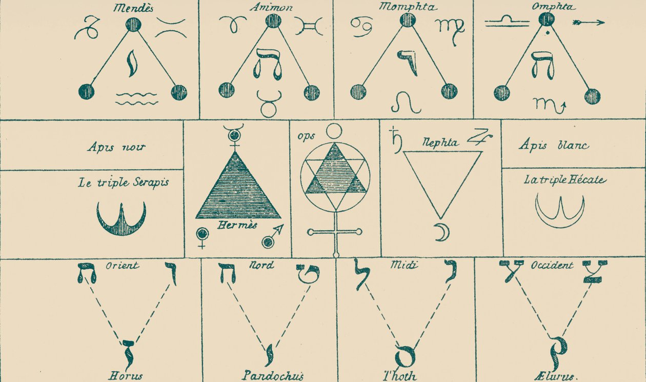 Vysvětlující diagram astronomické a abecední tabulky Bembo od Éliphas after Lévi