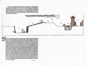 Opevnění navržené Albrechtem Durerem (1471-1528). Deska z „Eliche Lessons on Fortification of Stett, Schloss and Flecken“ Norimberk 1527 od Albrecht Dürer