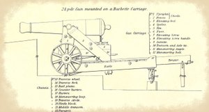 24liberní dělo na mořském pobřeží namontované na barbette, s podrobným názvoslovím jeho částí, převzato z oficiálního manuálu US Army Instructions for Heavy Artillery od American School