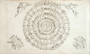 Frontispis z The Continental Harmony, sbírka hymnů Williama Billingsa (1746-1800) publikovaná v roce 1794 od American School