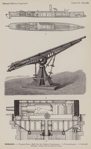 Ordnance (rytina) od American School