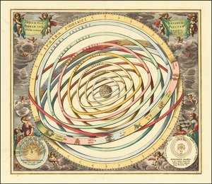 Model oběžných drah planet z roku 1660 od Andrease Cellaria od Andreas Cellarius