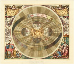 1661 Cellariova tabulka znázorňující Koperníkův heliocentrický model vesmíru od Andreas Cellarius