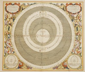 Harmonia Macrocosmica, Ptolemaiovská teorie pohybu planet, rytina, Andreas Cellarius (1596-1665) od Andreas Cellarius