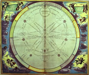 Planetární teorie, jedna ze série z „Nebeského atlasu nebo harmonie vesmíru“ (Atlas coelestis seu harmonia macrocosmica) Amsterdam, kolem roku 1660 od Andreas Cellarius