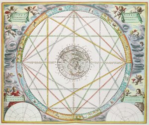 Konjunkce planet z „Nebeského atlasu nebo harmonie vesmíru“ (Atlas Coelestis Harmonia Macrocosmica), kterou vydal Joannes Janssonius od Andreas Cellarius