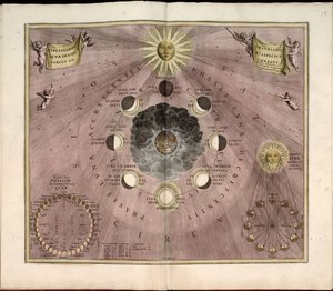 Phillips, 4274 Dostupné také prostřednictvím webové stránky Library of Congress jako rastrový obrázek. Zahrnuje index. Některé desky vyryl Johannes van Loon. Kromě 29 desek uvedených v obsahu je mezi deskami přídavná deska