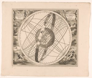 Nebeská mapa oběžné dráhy Slunce kolem Země podle Ptolemaia Solis circa orbem terrarum spiralis revolutio (název na objektu) od Anonymous