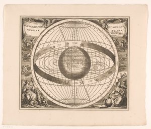 Nebeská mapa soustavy Brahe Scenographia compagis mundanae Brahea (název na objektu) od Anonymous