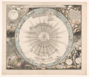 Hemelkaart van het stelsel van Copernicus Sluneční a planetární systém z Koperníkovy hypotézy podle (...) (titul na objektu) od Anonymous