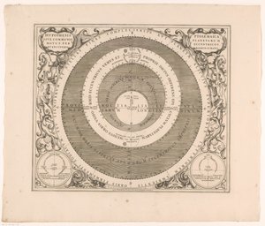 Hemelkaart van het stelsel van Ptolemy Ptolemaiovská hypotéza nebo společný pohyb planet prostřednictvím výstředníků (...) (název předmětu) od Anonymous