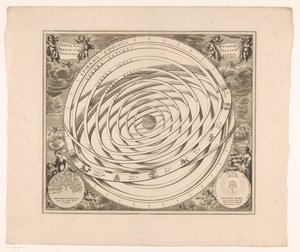 Hemelkaart van het stelsel van Ptolemy Scénografie oběžných drah planet zahrnujících Zemi (název na objektu) od Anonymous