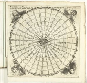 Windroos, ca. 1702 Kompas větrů (...) (název na objektu) Síly Evropy, Asie, Afriky a Ameriky nebo popis hlavních měst s jejich opevněním. Navrženo nejlepšími inženýry, zejména těmi, kteří jsou takoví od Anonymous