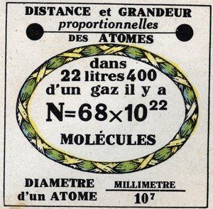 Atomy: úměrná vzdálenost a velikost atomů. Anonymní ilustrace z roku 1925. Soukromá sbírka. od Anonymous Anonymous