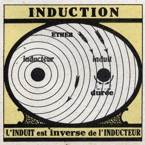 Elektrické jevy: indukce. Indukovaná je inverzí induktoru. Anonymní ilustrace z roku 1925. Soukromá sbírka. od Anonymous Anonymous