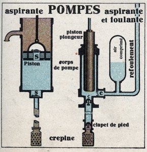 Tlak plynu: sací čerpadlo a sací čerpadlo. Anonymní ilustrace z roku 1925. Soukromá sbírka. od Anonymous Anonymous