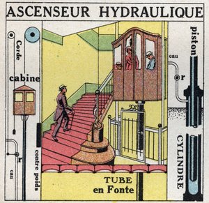 Rovnováha kapaliny: princip Blaise Pascala (1623-1662) platí pro hydraulický výtah. Anonymní ilustrace z roku 1925. Soukromá sbírka. od Anonymous Anonymous