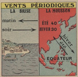 Meteorologie: Periodické větry. Vánek a monzun. Anonymní ilustrace z roku 1925. Soukromá sbírka. od Anonymous Anonymous